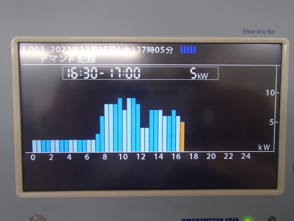 電気使用量がリアルタイムでわかるモニター
